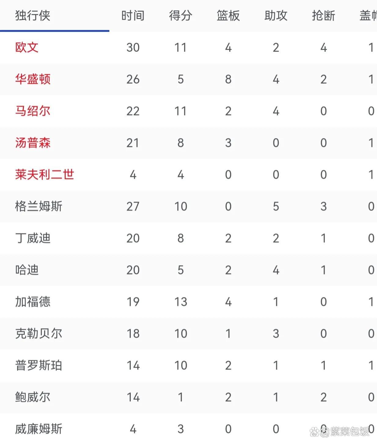 浩瀚体育电竞官方入口-穆雷重返赛场，比赛规则变更首场状态出色，独行侠观众沸腾！